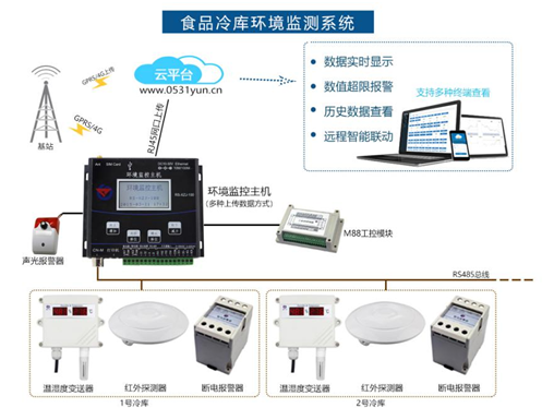 冷链温湿度监测系统的介绍和应用