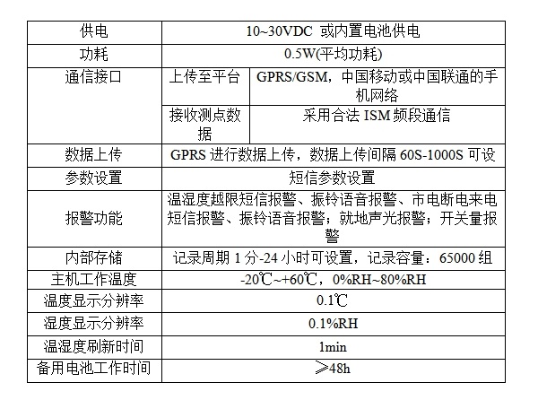 无线冷链车载温湿度监控系统