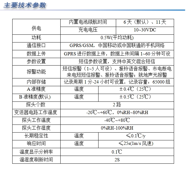医疗器械冷链（运输、贮存）车载设备