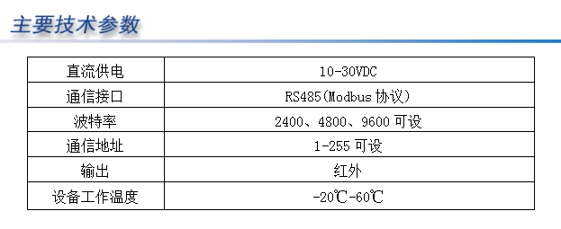 学习型空调控制模块