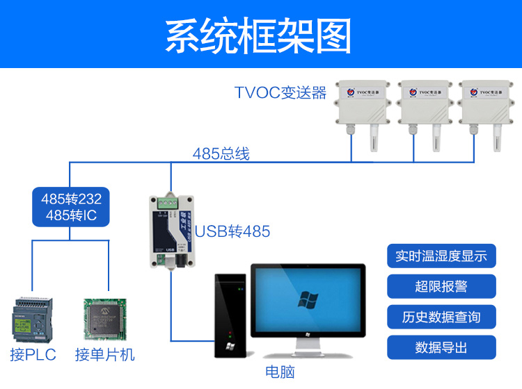 TVOC变送器