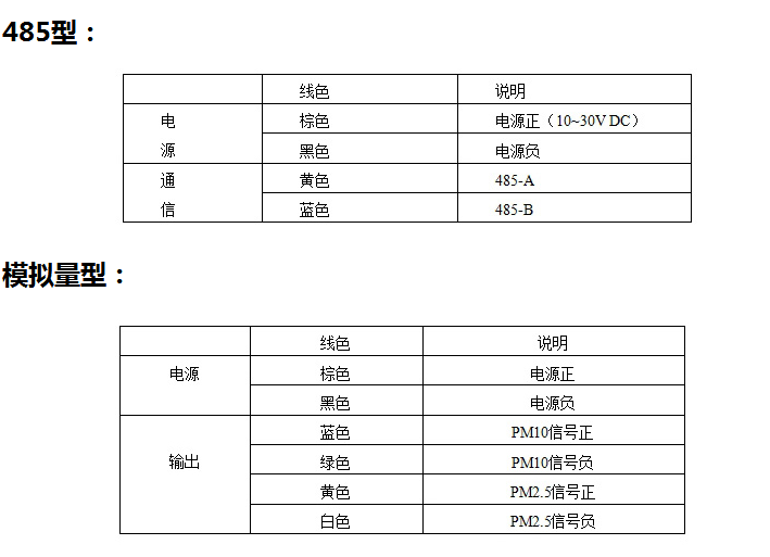 空气质量变送器 空气质量变送器
