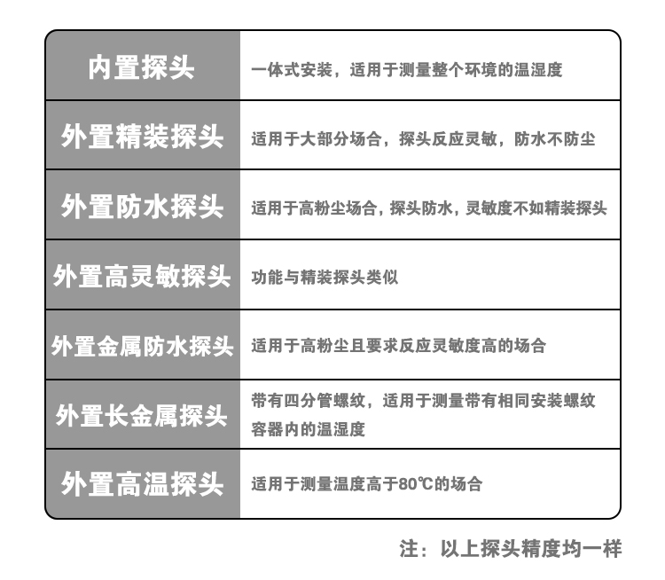 王字壳液晶温湿度变送器