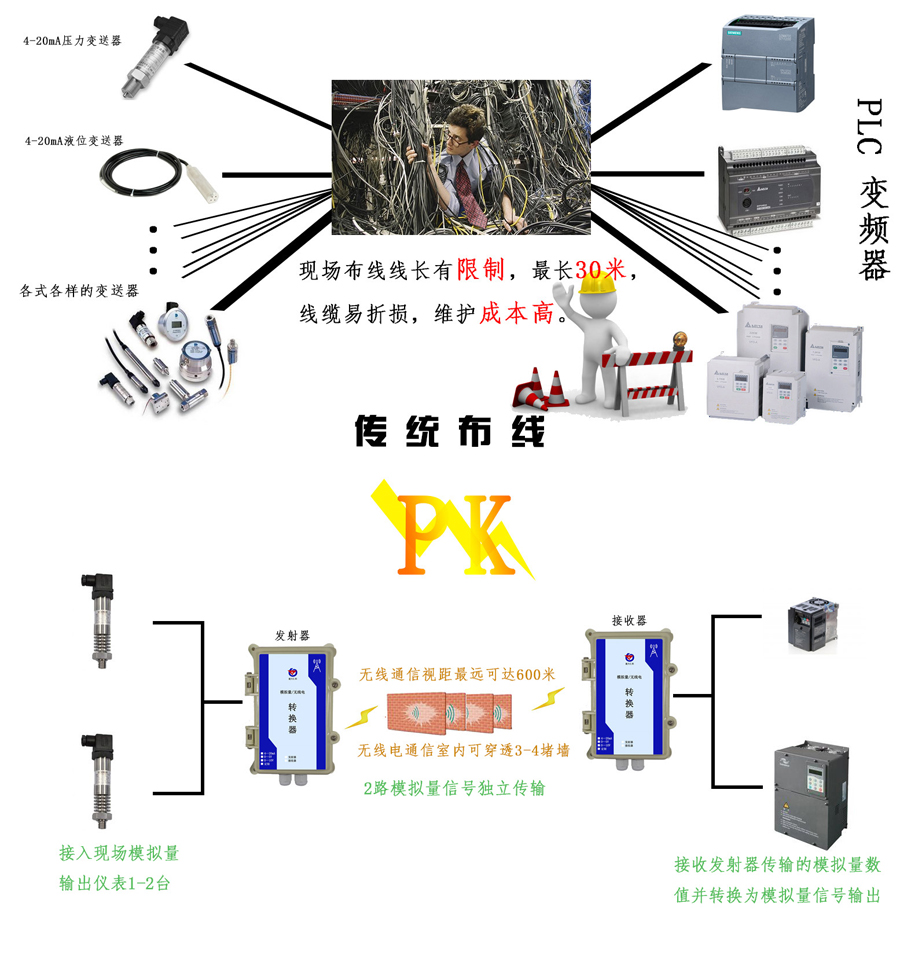 模拟量无线电转换器