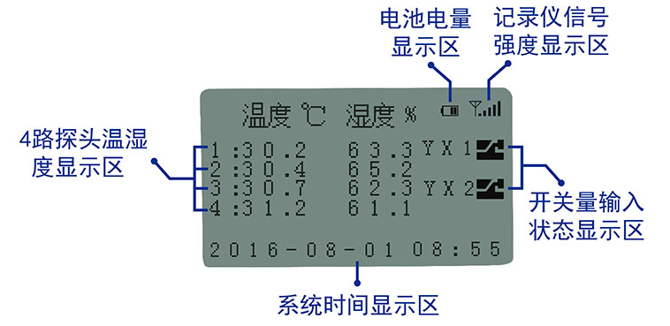 无线车载冷链温湿度监控主机