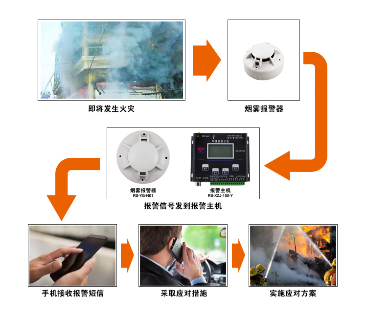 485型烟雾传感器器