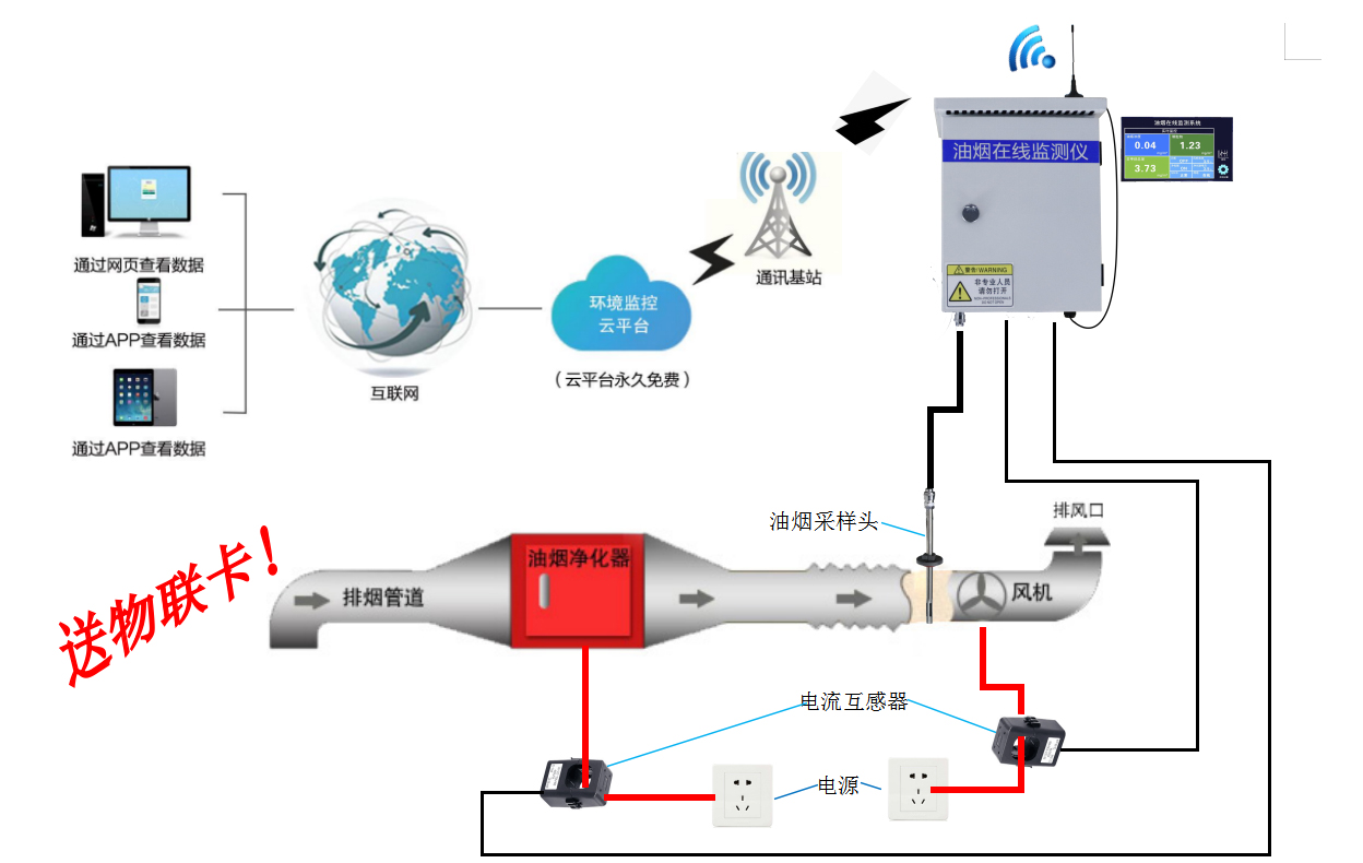 泵吸式油烟在线监测仪300系列 泵吸式油烟在线监测仪300系列