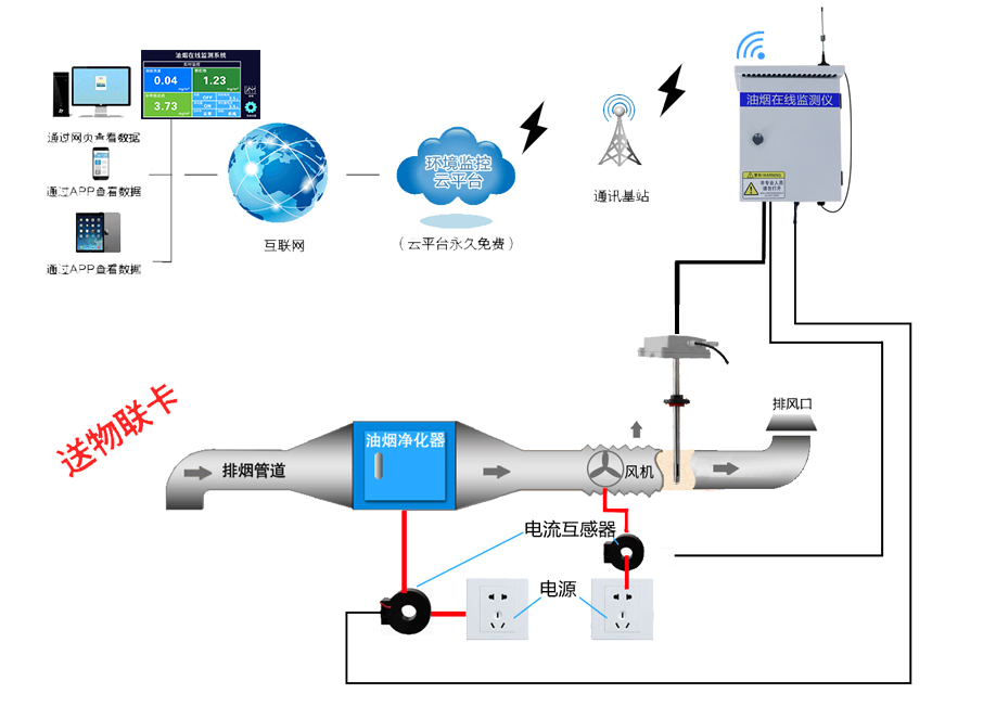 泵吸式油烟在线监测仪320系列 泵吸式油烟在线监测仪320系列