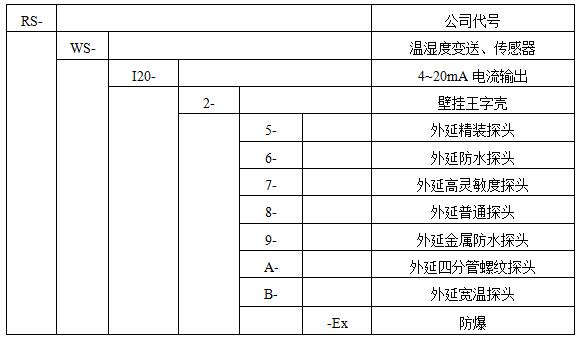 本安防爆温湿度变送器模拟量型