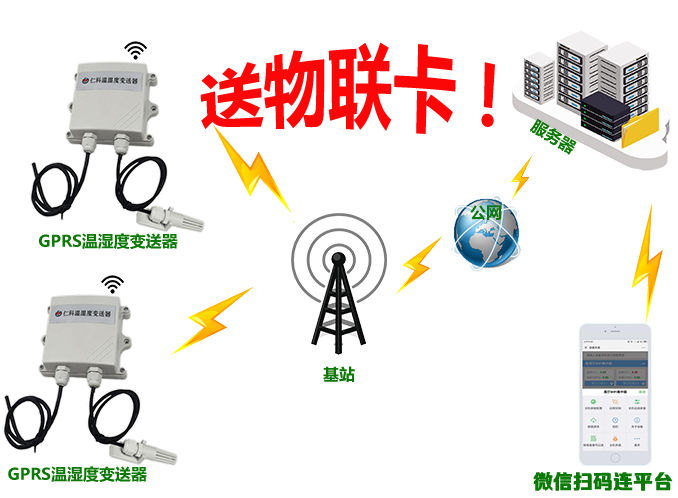 4G王字壳温湿度变送器 RS-WS-4G-2WX-5