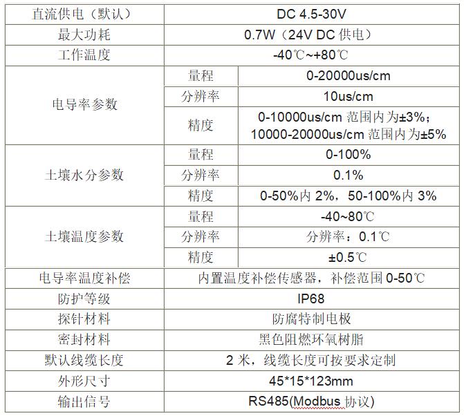 土壤温度水分电导率三合一变送器 RS-ECTH-*-TR-1