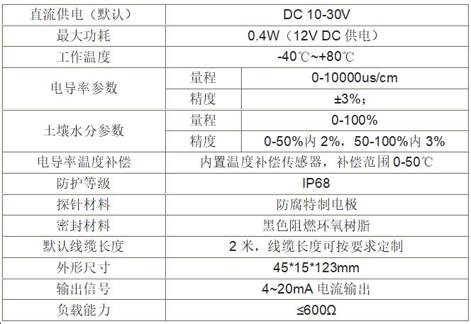 土壤温度水分电导率三合一变送器 RS-ECTH-*-TR-1