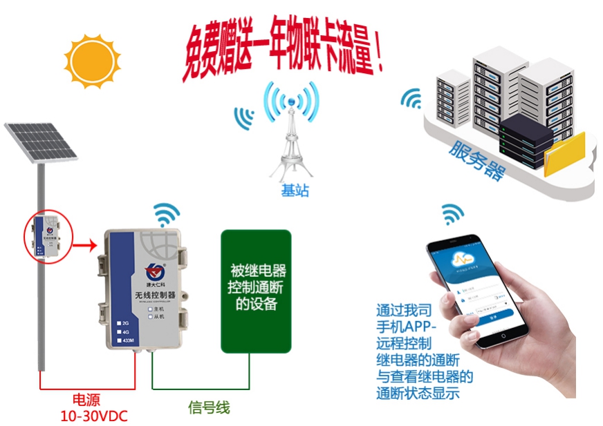 防水型网络无线控制器