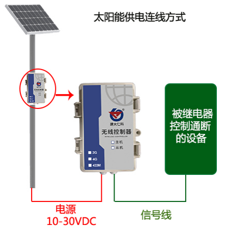 防水型网络无线控制器