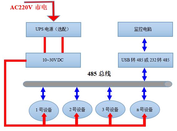 光照CO2温湿度变送器