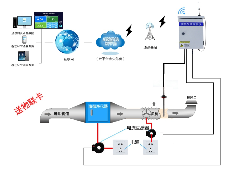 泵吸式油烟在线监测仪400系列