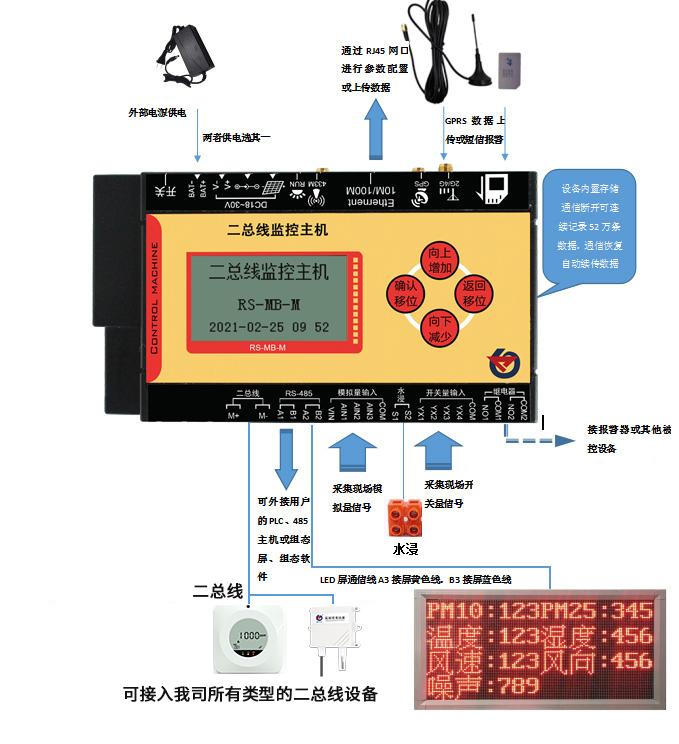 二总线监控主机