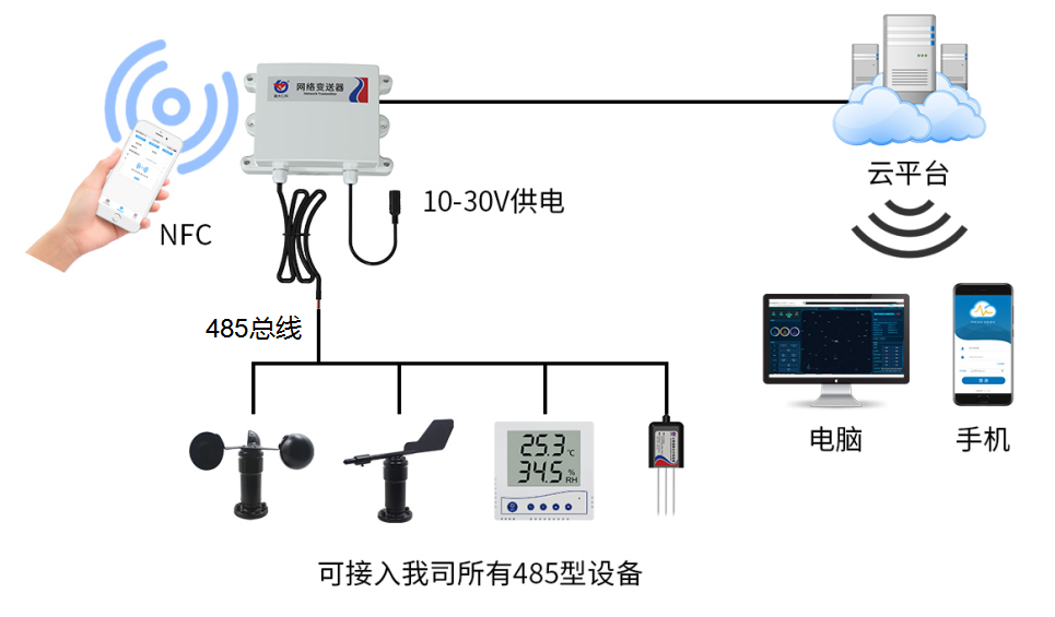 防水型数据采集器