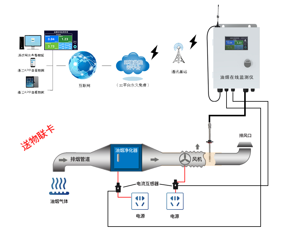 泵吸式油烟在线监测仪500系列